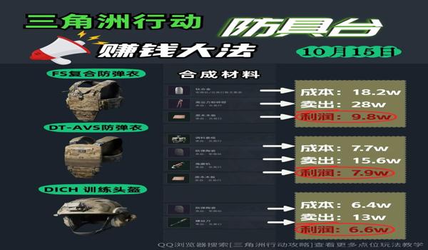 三角洲手游科技工具使用教程(提供一下三角洲手游科技工具下载链接) 三角洲手游科技工具使用教程(提供一下三角洲手游科技工具下载链接)