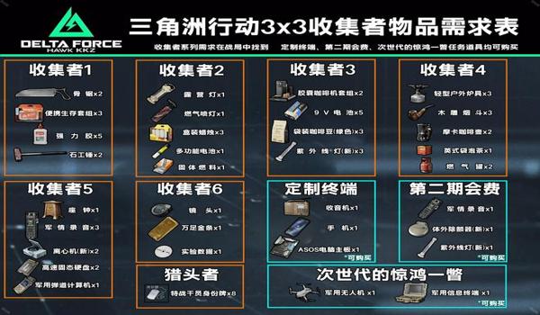 三角洲行动官方科技在哪买（给我推荐一个可靠的三角洲行动科技）